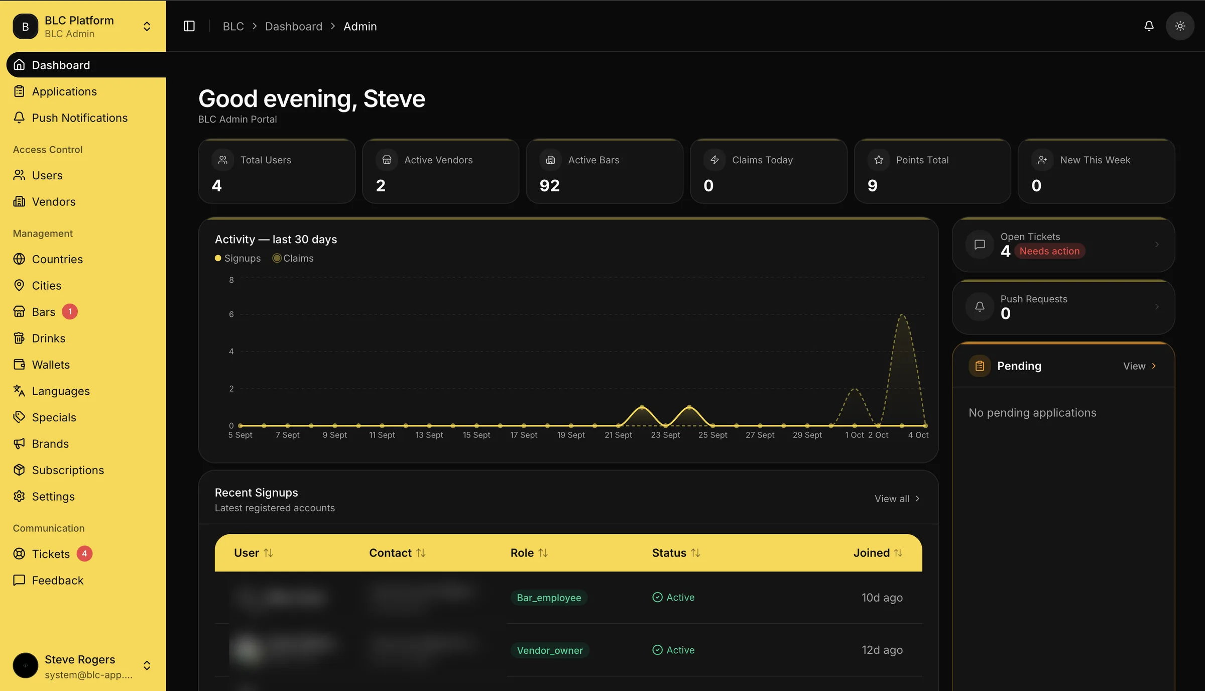 Admin dashboard in dark mode